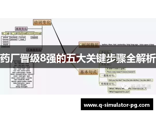 药厂晋级8强的五大关键步骤全解析