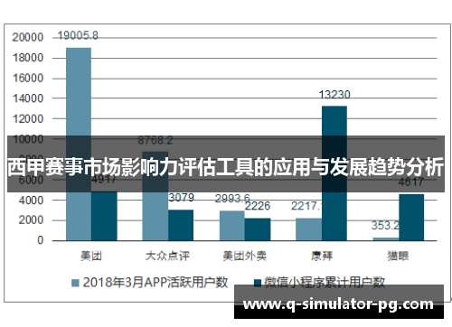 西甲赛事市场影响力评估工具的应用与发展趋势分析