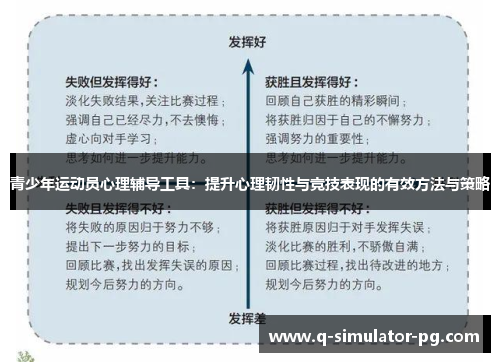 青少年运动员心理辅导工具：提升心理韧性与竞技表现的有效方法与策略